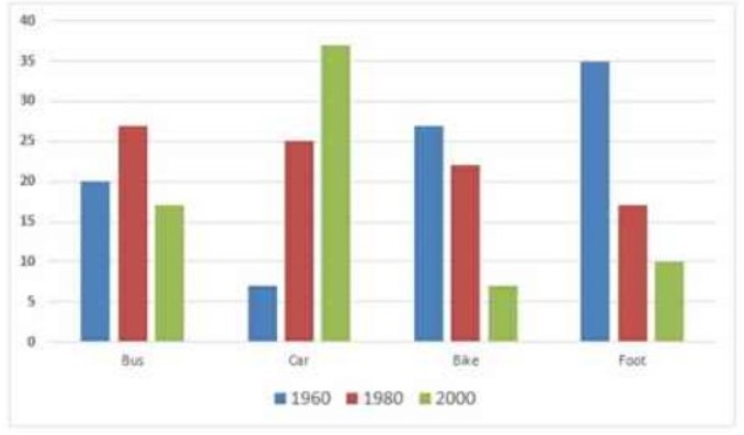 number of cars per 1000 people in 5 European countries in 3 years