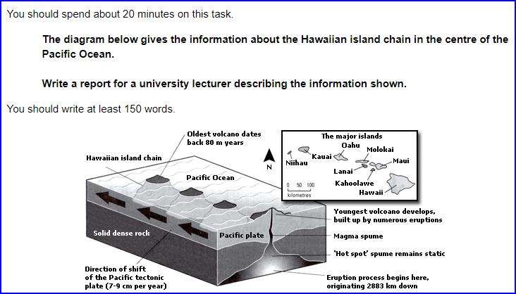 The Diagram Below gives information about the Hawaiian Island chain