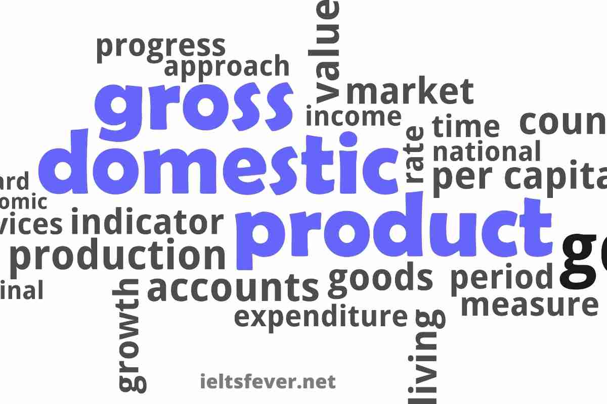 The Graph Below Shows the Gross Domestic Products (GDP) in Four Selected Countries Between 2010 and 2015 (3)