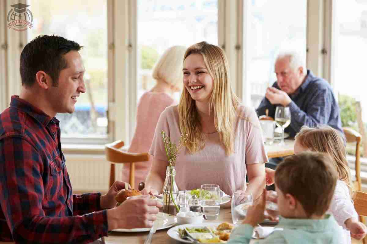 The Charts Below Show the Percentage of Food Budget the Average Family Spent on Restaurant Meals in Different Years